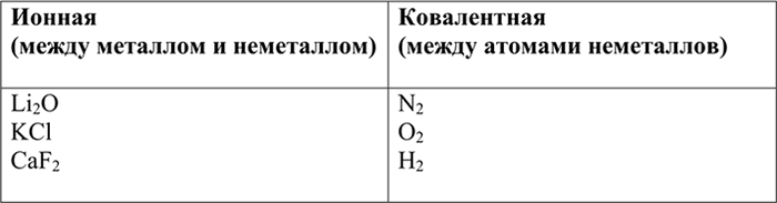 Изображение 5 Разделите вещества на две группы по типу химической связи: N2, Li20, КСl, O2, CaF2,...