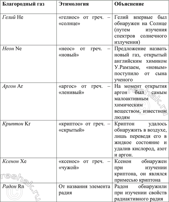 Изображение Параграф 15 Вопрос 1 ГДЗ Габриелян 8 класс (Базовый уровень)