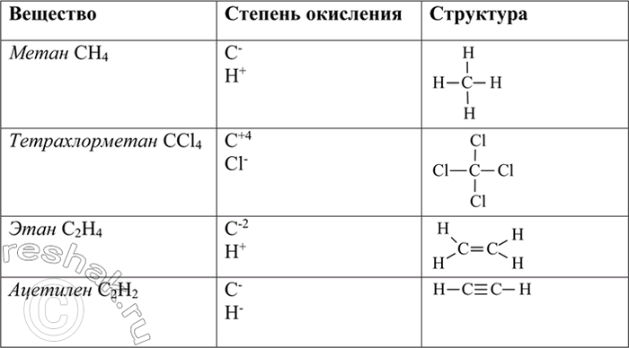 Изображение 7 Определите степень окисления углерода и запишите структурные формулы следующих веществ,...