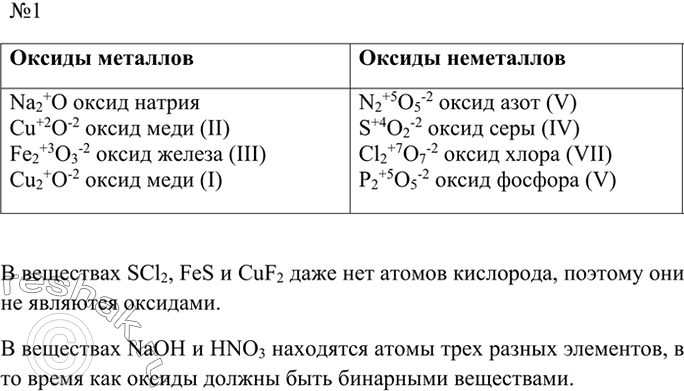 Изображение 1 Выпишите из приведённого ниже перечня формул в два столбика формулы оксидов металлов и...