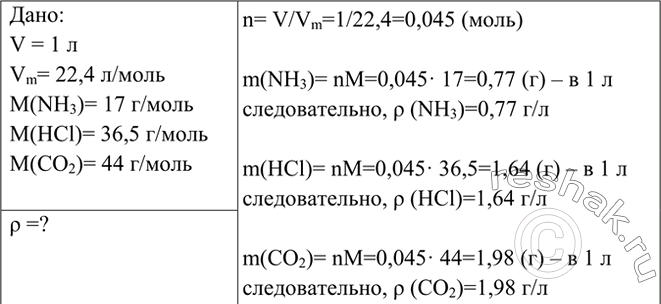 Изображение 3 Найдите плотность (массу 1 л) при н. у.: а) аммиака; б) хлороводорода; в) углекислого...