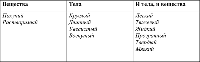 Изображение 4 Выпишите качественные прилагательные: лёгкий, круглый, длинный, тяжёлый, твёрдый, пахучий,...