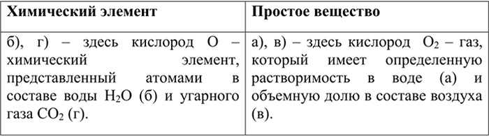 Изображение 8 Укажите, где о кислороде говорится как о химическом элементе, а где — как о простом...