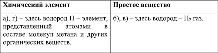 Изображение 9 Укажите, где о водороде говорится как о простом веществе, а где — как о химическом элементе:...