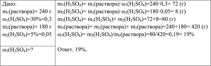 Изображение 7 Смешали два раствора серной кислоты: 240 г 30% -го и 180 г 5% -го. Рассчитайте массовую долю кислоты в полученном...