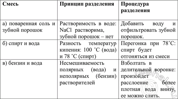 Изображение 3 Укажите способы разделения следующих смесей:  а) зубной порошок и поваренная соль;  б) спирт и вода;  в)бензин и...