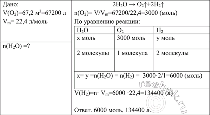 Изображение 2 Какое количество вещества воды разложилось под действием постоянного электрического...