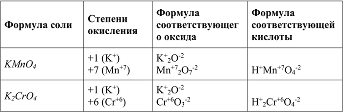 Изображение 6 Запишите формулы соответствующих кислот и оксидов, если известны формулы солей: КМnO4,...