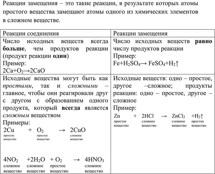 Изображение 1 Какие реакции называют реакциями замещения? Сравните их с реакциями соединения и...