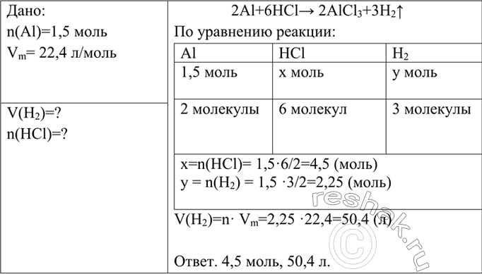 Изображение 3 Рассчитайте объём водорода (н. у.), который образуется при взаимодействии 1,5 моль алюминия с...