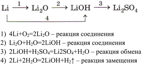 Изображение 3 Запишите уравнения реакций, с помощью которых мож но осуществить следующие превращения:  Li...