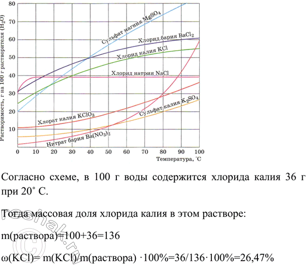 Изображение 5 Пользуясь рисунком 126, определите массовую долю хлорида калия, содержащегося в насыщенном растворе при 20...