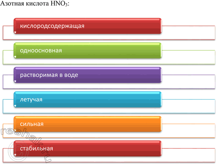 Изображение 2 Дайте характеристику азотистой кислоты, используя различные признаки классификации...