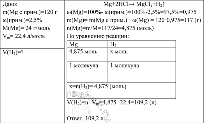 Изображение 5 Рассчитайте объём водорода (н. у.), который выделится при растворении в соляной кислоте 120 г магния, содержащего 2,5%...