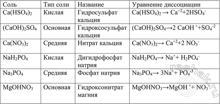Изображение 1 Из перечня формул выпишите отдельно формулы средних, кислых и основных солей, дайте их...