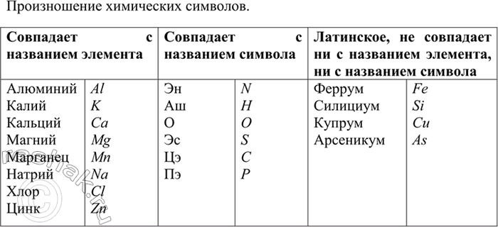 Изображение 6 Распределите химические элементы, перечисленные в таблице 1, на три группы по признаку...