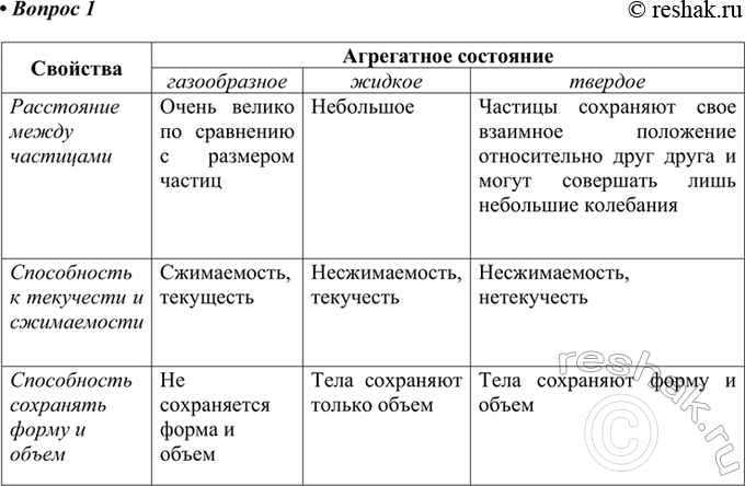  1.           :  ()   ()   ().     ...