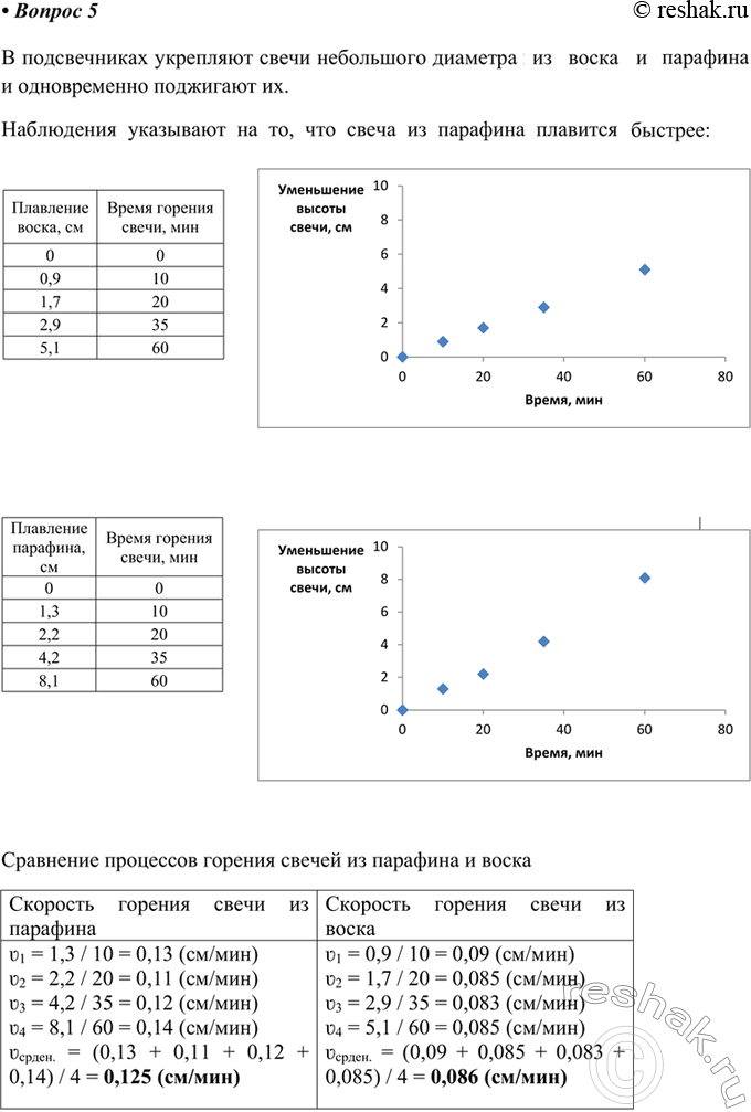 ����������� 5. � ������ �������� ������ ����� ����������� ������ ����������� �������. ��������������, � ����� ����� ��� ��������. ����� ������� ���������� ��������� ���...