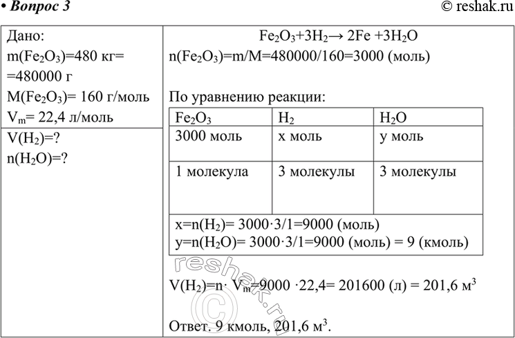Fe2o3 c реакция. Феррум 2 о3. Феррум 2 оксид + Феррум 3 оксид. Химия 8 класс параграф 20. Химия 8 класс 3 параграф таблица, Остроумов.
