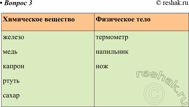 ����������� 3. �� ���������� ������� �������� �������� �������� ������� � ��������� (���������� ���): ������, ���������, ����, ������, �����, ���������, ���,...