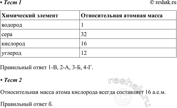 ����������� 1. ���������� ������������ ����� ���������� ��������� � ��� ������������� ������� ������.1) �������	2) ����	3) ��������	4) ������� �. 32�. 16�. 1�....