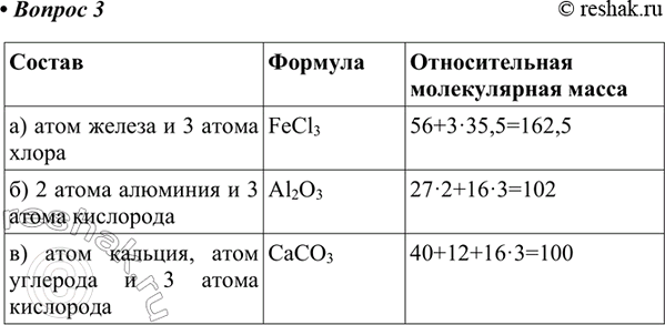 ����������� 3. �������� ���������� ������� ��������, ���� ��������, ��� � ��� ������ ������: �) ���� ������ � ��� ����� �����; �) ��� ����� �������� � ��� ����� ���������; �) ����...