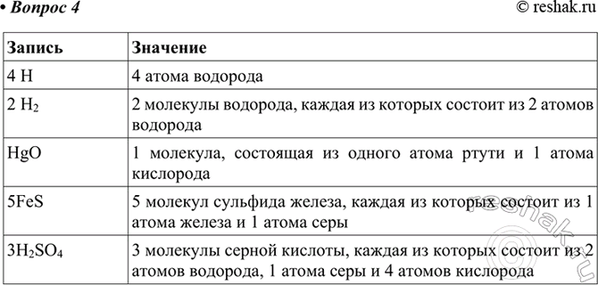 ����������� 4. ��� �������� ������: 4�, 2�2, HgO, 5FeS, 3H2SO4?4H	4 ����� ��������2H2	2 �������� ��������, ������ �� ������� ������� �� 2 ������ ��������HgO	1 ��������,...