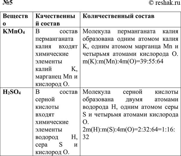 ����������� 5. ��������� �������.�������� 	������������ ������	�������������� ������KMnO4	� ������ ������������ ����� ������ ���������� �������� ����� K, �������� Mn � ��������...