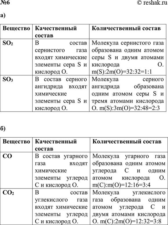 ����������� 6 �������� ������������ � �������������� ������: �) ���������� ���� SO2 � ������� ��������� SO3; �) �������� ���� �O � ����������� ���� �O2.�)��������...