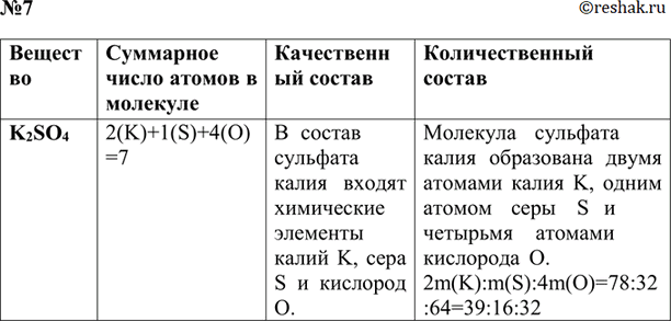 ����������� 7 ������ �������� �������� ������� K2S04. ����������: �) ��������� ����� ������ � ��������; �) ����� ���������� ���������, �������� � ������ ��������; �) ����� ������...