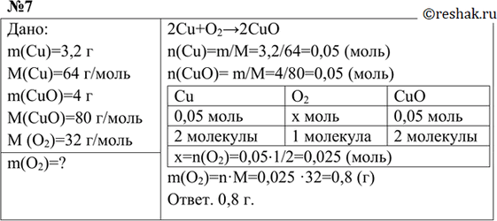 ����������� 7 �� ��������� ������ ���������� ����� ������� ����������� ����� ���������, ����������� � ������� � 3,2 � ����, ���� � ���������� ������� ������������ 4 � ������...