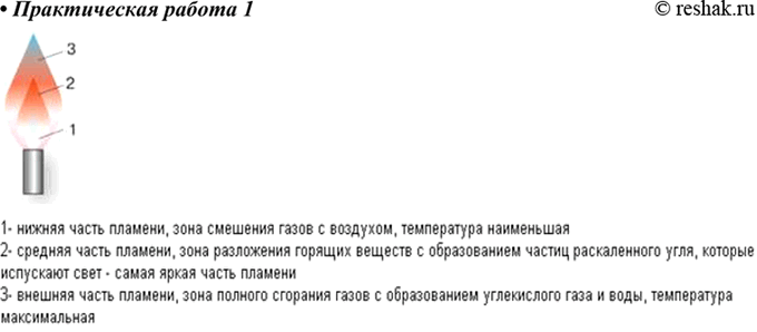 ����������� ������������ ������ 1����� ���������� ������ � ������������� � ����������. ������� ������������ ����������� ������������ ������ ��� ��� ������������ � ���������...