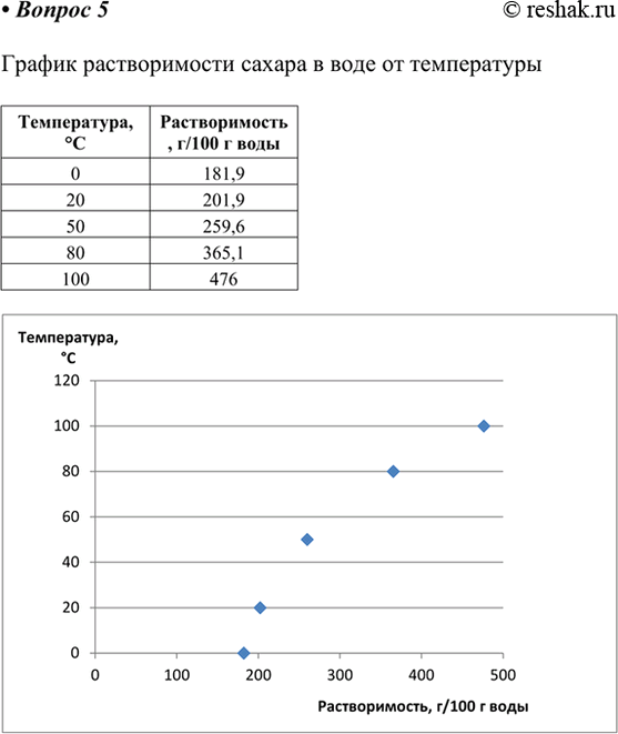 ����������� 5.	�� ���������� ������ ��������� ������ ����������� ������������� ������ � ���� �� �����������.5. ��������� �������������� ��������� ����������, ��������� �����...
