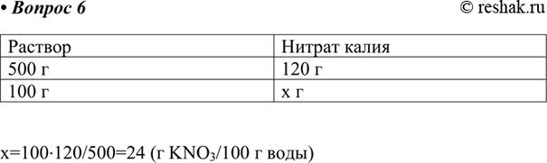 ����������� 6. � 500 � ��������, ����������� ��� 20��, ���������� 120 � ������� �����. ���������� ������������� ���� ����.������� 	������ �����500 �	120 �100 �	x...