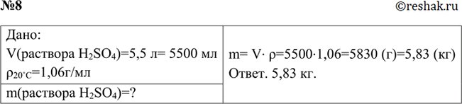 ����������� 8 ����������� ����� 5,5 � �������� ������ �������, ���� ��������� ������ �������� ��� 20 �� ����� 1,06 �/��.����:V(�������� H2SO4)=5,5 �= 5500...