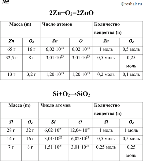 ����������� 5.��������� 2�3 ��������� ��������� ��� ���������� ������� � ��������, � ����� �������� � �������������� ������������ ���������...