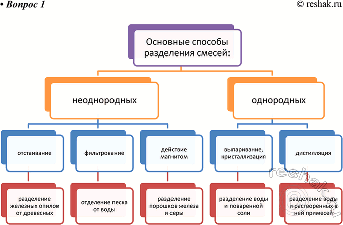 ����������� 1. ��� ������ ������ � ���������� ������ � ������� ��������� ����� ��������� ������� ���������� ������������ � ���������� ������. ��� ������� ������� ���������...