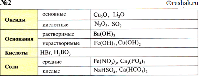 ����������� 2. ���� ���������� ������� �������: HBr, NaHSO4, Cu2O, Fe(OH)3, Fe(NO3)3, Ca(HCO3)2, N2O5, H3BO3, Li2O, SO2, Ba(OH)2, Ca3(P04)2, Cu(OH)2. ��������� � ������� �������...