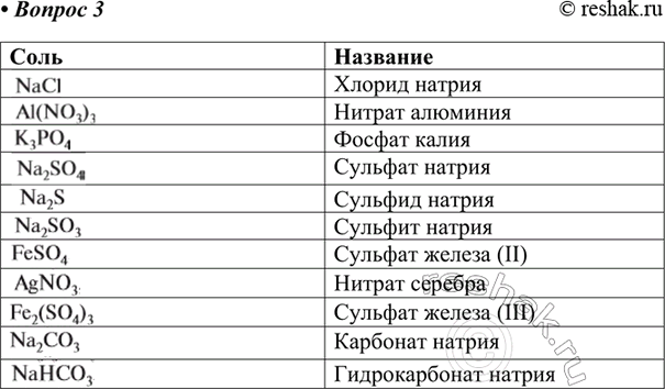 ����������� 3. �������� ��������� ����: NaCl, Al(NO3)3, K3PO4, Na2SO4, Na2S, Na2SO3, FeSO4, AgNO3, Fe2(SO4)3, Na2CO3,...