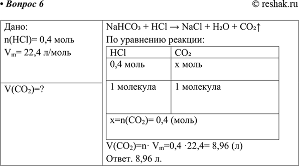 ����������� 6. ��������� ����� ����������� ����, ����������� ��� �������� 0,4 ���� ������� ������� �� �������������...