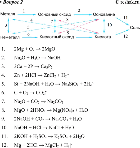 ����������� 2.	��������� ����� 12, ��������� ��������� �������, � ���������� ������� ����������...