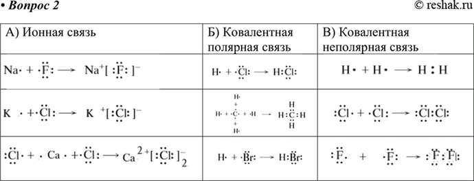 ����������� 2. � �������� �������� �� ��� ������� ����������: �) � ������; �) � ����������� ��������; �) � ����������� ���������� ������. ���������� �� �����������...