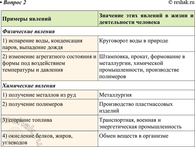 ����������� 2. ��������� �������, ��������� ��� ��������� ����. ��������� �������� � ������� �� �����.������� �������	1. ���������� ������� 1) ...	  2) ... � �. �.  2....