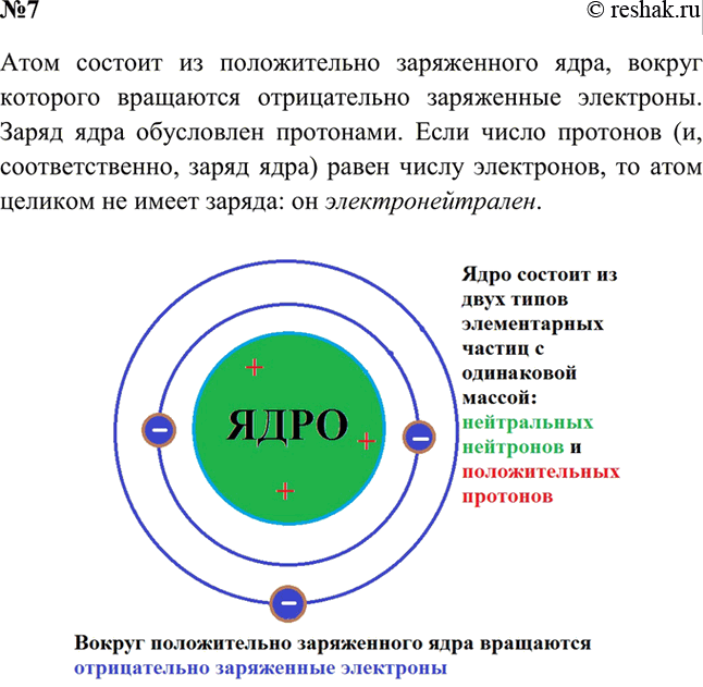 ����������� 7. � ����� ������ ���� ����������������?���� ������� �� ������������ ����������� ����, ������ �������� ��������� ������������ ���������� ���������. ����� ����...