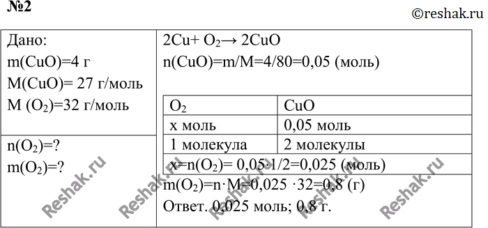  2.     ,   ,   4   (II).:m(CuO)=4 M(CuO)= 27 /M (O2)=32...