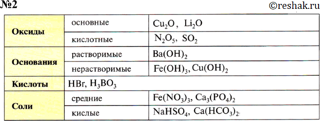  2.    : HBr, NaHSO4, Cu2O, Fe(OH)3, Fe(NO3)3, Ca(HCO3)2, N2O5, H3BO3, Li2O, SO2, Ba(OH)2, Ca3(P04)2, Cu(OH)2.    ...