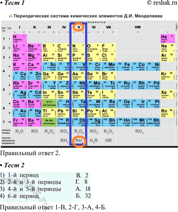 Изображение Тестовые задания1. Формула летучего водородного соединения химического элемента H3R. В периодической таблице этот элемент находится1) в III группе 2) в V. 