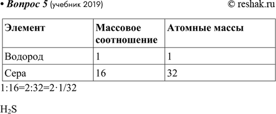 ����������� 5* ������ ���������� � ����������� �����, ������� �������� �� ��������� ������ � ������� ����������. ���������� � ��� ������� �������� ��������, �������� ������ �������...