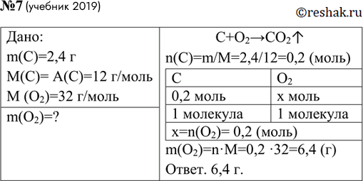 ����������� 7.	�������� ��������� ������� ������� ����� (�2�6) � ��������� � ���������� ������������.7 ����������� ����� ���������, ������������ ��� �������� 2,4 �...