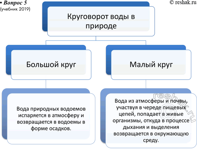 ����������� 5.	�� ���������� ������ ��������� ������ ����������� ������������� ������ � ���� �� �����������.5. ��������� �������������� ��������� ����������, ��������� �����...